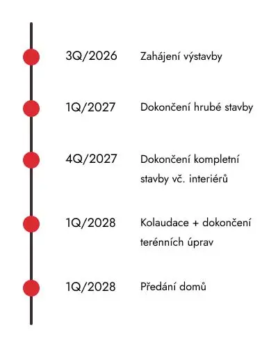 Harmonogram výstavby projektu rodinné domy Pod dubovou skálou